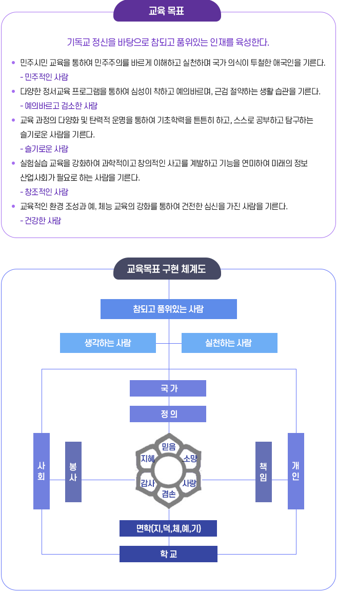 교육목표